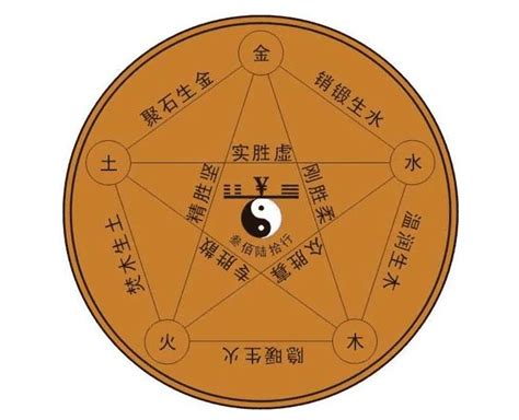 喜木是什麼|四柱喜木是什么意思